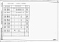 Состав фльбома. Типовой проект 409-15-100.87Альбом 5  Изделия заводского изготовления 