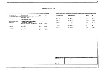 Состав альбома. Типовой проект 262-12-267.86Альбом 12 Спецификации оборудования