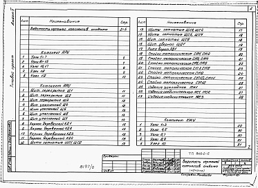 Состав альбома. Типовой проект 805-3-15Альбом 5. Примененный из 805-2-15 Изделия заводского изготовления и узлы 