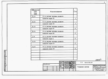 Состав альбома. Типовой проект 805-3-106.89Альбом 4. СО Спецификации оборудования.     