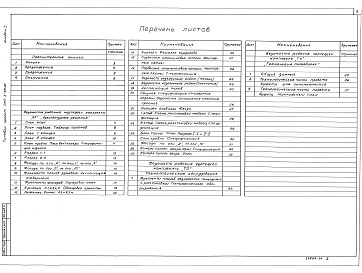 Состав альбома. Типовой проект 294-3-56.90Альбом 1 Пояснительная записка.  Архитектурные решения. Технологическое оборудование. Технология пищеблока     