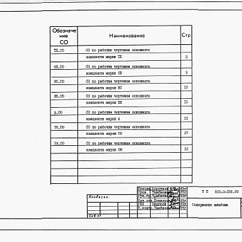 Состав фльбома. Типовой проект 805-3-106.89Альбом 4. СО Спецификации оборудования.     