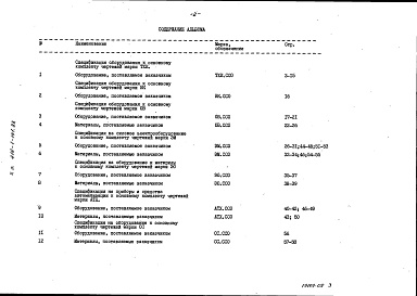 Состав альбома. Типовой проект 416-1-141.83Альбом 7 Спецификации оборудования
