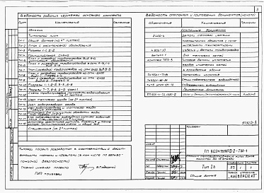Состав альбома. Типовой проект 903-4-71.13.87Альбом 2 Раздел 2-2 Тепломеханическая и санитарно-техничекская части