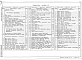 Состав фльбома. Типовой проект 503-3-27.90Альбом 2 Технология производства. Внутренний водопровод и канализация. Отопление и вентиляция   