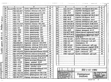 Состав альбома. Типовой проект 902-1-52Альбом 5 Часть 1 Сборные железобетонные изделия (глубина заложения подводящего коллектора 5,5 м). Подземная часть   