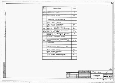 Состав альбома. Типовой проект 816-1-95.86Альбом 1 Пояснительная записка. ПРОИЗВОДСТВЕННЫЕ ПОМЕЩЕНИЯ. Технология производства. Технологические коммуникации
