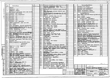 Состав альбома. Типовой проект 254-1-115Альбом 1 Архитектурно-строительная часть ниже и выше отм.0.000. Отопление и вентиляция, водопровод и канализация. Холодоснабжение. Автоматизация. Устройства связи и сигнализации