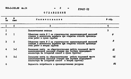 Состав альбома. Типовой проект 902-1-149.88Альбом 14Сметы. Подземная часть.