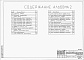 Состав фльбома. Типовой проект 409-28-058.90Альбом 2 Технологические чертежи.  Автоматизация технологических процессов      