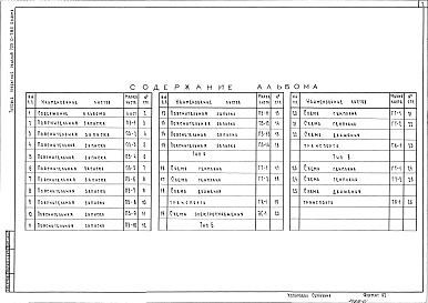 Состав альбома. Типовой проект 705-0-7.85Альбом 0 Пояснительная записка и чертежи.Тип А,Б,В.