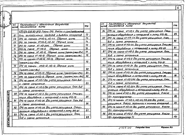 Состав альбома. Типовой проект 407-03-539.90Альбом 2 Планы ОРУ, ячейки, узлы.