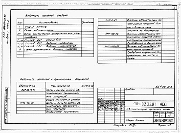 Состав альбома. Типовой проект 904-02-33.87Альбом 1 Часть 2 Приточная вентиляционная камера прямоточная с одной секцией воздухонагревателя. Регулирование температуры приточного воздуха. Пневматическая система регулирования.  