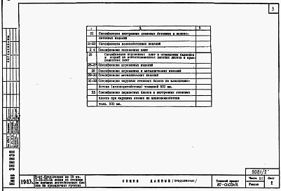 Состав альбома. Типовой проект 87-0103п/2Альбом 2 Часть 1-1,2-1,3-1,4-1,5-1,6-1 Архитектурно-строительные чертежи, отопление и вентиляция, водоснабжение и канализация, газоснабжение, электрооборудование, связь и сигнализация выше отм.0.000 