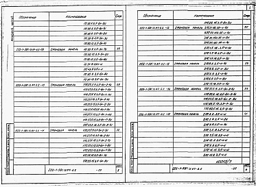 Состав альбома. Типовой проект 222-1-581.13.87Альбом 6 Часть 1. Изделия заводского изготовления     
