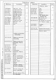 Состав альбома. Типовой проект 407-1-91.87Альбом 4 Нестандартизированное оборудование.     
