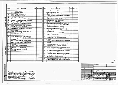 Состав альбома. Типовой проект 816-1-82.86Альбом 2 Часть 1 (вариант в сборном железобетоне). Архитектурные решения. Конструкции железобетонные