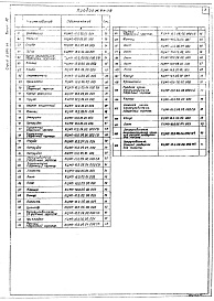 Состав альбома. Серия 5.904-24 ПылеуловительВыпуск 10 Пылеуловитель КЦМП-18,0. Рабочие чертежи