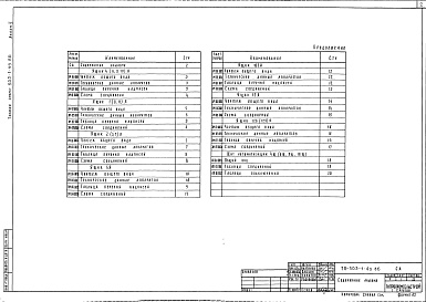 Состав альбома. Типовой проект 503-1-49.86Альбом 5 Чертежи заданий заводам-изготовителям на шкафы автоматики     