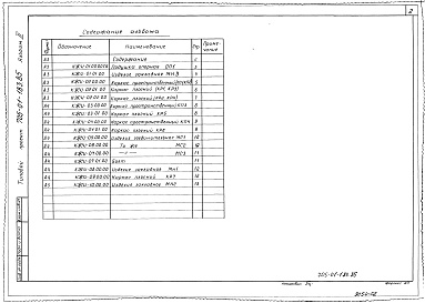 Состав альбома. Типовой проект 705-01-183.85Альбом 2 Изделия заводского изготовления