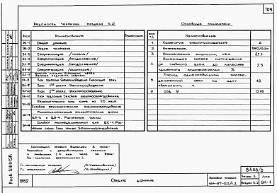 Состав альбома. Типовой проект 164-87-122/1.2Альбом 3 Части 01.85(раздел 01.2), 1.85(раздел 1.2), 2(раздел 2.2; 2.4), 3(раздел 3.2), 5, 6 Архитектурно-строительные чертежи ниже отм. 0.000. Блок обслуживания
