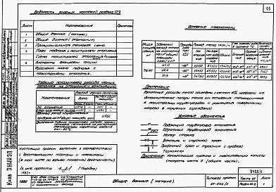 Состав альбома. Типовой проект 87-0110/2Альбом 1 Часть 01.86, 02, 3 Чертежи архитектурно-строительные, отопление и вентиляция, водоснабжение и канализация ниже отм. 0.000 