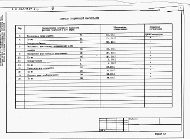 Состав альбома. Типовой проект 805-3-79.87Альбом 3 - Спецификации оборудования.     
