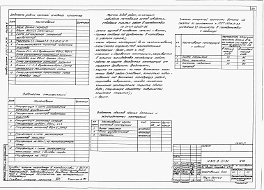 Состав альбома. Типовой проект У.812-9-21.96Альбом 1  Пояснительная записка. Технологические решения. Электротехнические решения. Автоматизация. Связь и сигнализация. Архитектурные решения. Конструкции железобетонные. Тепломеханические решения. Отопление и вентиляция. Водоснабжение и канализация 