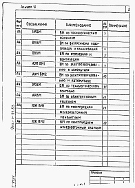 Состав альбома. Типовой проект 902-1-81.83Альбом 9 Ведомости потребности в материалах   