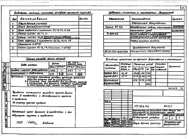 Состав альбома. Типовой проект 179-03в.86Альбом 5 ОВ Отопление и вентиляция выше отм. 0.000. ВК Внутренний водопровод и канализация. ГСВ Внутренний газопровод