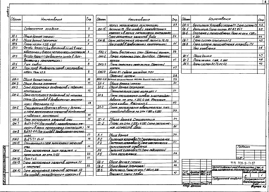 Состав альбома. Типовой проект 709-9-71.87Альбом 4 Вспомогательно-бытовые помещения. Архитектурные решения, конструкции железобетонные и металлические, электротехнические решения, связь и сигнализация, автоматизация, отопление и вентиляция, внутренние водопровод и канализация     