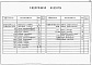 Состав фльбома. Типовой проект 901-6-71.85Альбом 4 Строительные изделия