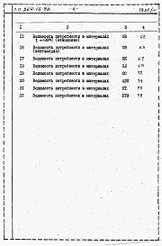 Состав альбома. Типовой проект 264-13-98Альбом 4 Ведомость потребности в материалах