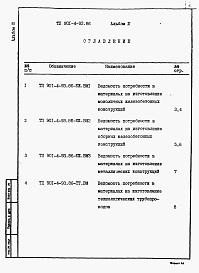Состав альбома. Типовой проект 901-4-93.86Альбом 3 Ведомость потребности в материалах.     