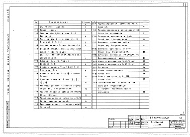 Состав альбома. Типовой проект 409-10-055.86Альбом 3   Технологическое пароснабжение.   