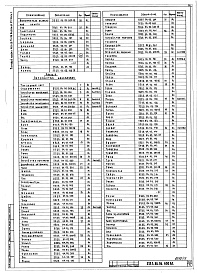 Состав альбома. Типовой проект 409-29-74.83Альбом 12 Технологические конструкции. Установка для рыхления и выгрузки смерзшихся материалов. Конструкторская документация. Часть 1. Бурорыхлитель с виброзачистной плитой. Часть 2. Плита виброзачистная. Часть 3. Портал бурорыхлителя. Подвеска бурорыхлит