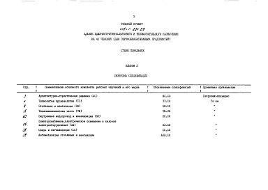 Состав альбома. Типовой проект 416-1-234.89Альбом 2 Спецификации оборудования