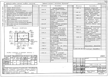 Состав альбома. Типовой проект У.814-4-6.95Альбом 1 Пояснительная записка, схема генплана, технология производства, архитектурные решения, конструкции железобетонные, конструкции металлические, отопление и вентиляция, внутренние водопровод и канализация, электротехнические решения, автоматизация с