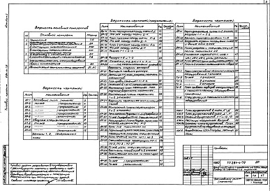 Состав альбома. Типовой проект 284-4-79Альбом 1 Архитектурно-строительные решения.Конструкции железобетонные и металлические.Технологические чертежи.