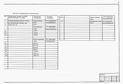 Состав альбома. Типовой проект 509-31.87Альбом 7 Спецификации оборудования      