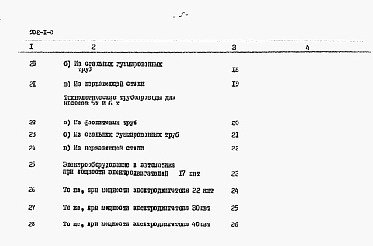 Состав альбома. Типовой проект 902-1-8Альбом 11 Сметы. При глубине заложения подводящего коллектора 5 м (при отсутствии грунтовых вод)