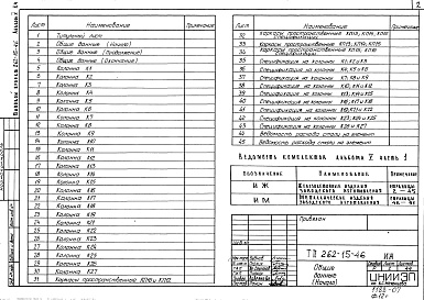 Состав альбома. Типовой проект 262-15-46Альбом 5 Часть 1 Изделия заводского изготовления