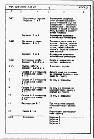Состав альбома. Типовой проект 145-000-342.85Альбом 6 Сметы