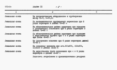 Состав альбома. Типовой проект 902-2-397.86Альбом 8 Сметы. Части 1, 2 и 3     