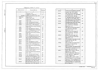 Состав альбома. Типовой проект 407-03-334.83Альбом 2 Электротехническая часть. Планы ОРУ, ячейки и узлы