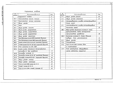 Состав альбома. Типовой проект 807-11-5.83Альбом 1 Пояснительная записка. Технологические чертежи. Отопление и вентиляция. Водопровод и канализация. Электротехнические чертежи. Автоматизация вентсистем. Связь и сигнализация   