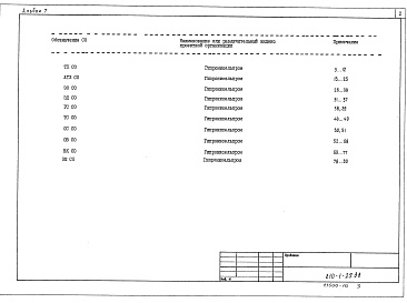 Состав альбома. Типовой проект 810-1-29.88Альбом 7 Спецификация оборудования.     