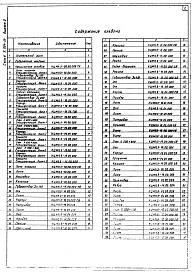 Состав альбома. Серия 5.904-24 ПылеуловительВыпуск 3 Детали общего применения КЦМП-5,0; 6,3; 8,0; 10,0. Рабочие чертежи