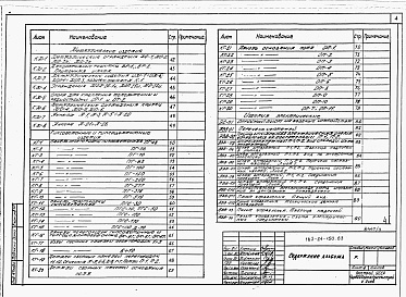 Состав альбома. Типовой проект 163-24-150.83Альбом 3 Изделия заводского изготовления