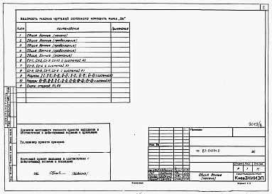Состав альбома. Типовой проект 87-0101п/2Альбом 8 Часть 9-1 раздел 9.4-1 Санитарно-технические узлы и детали для вариантов внутренней канализации и водостоков с применением пластмассовых труб  